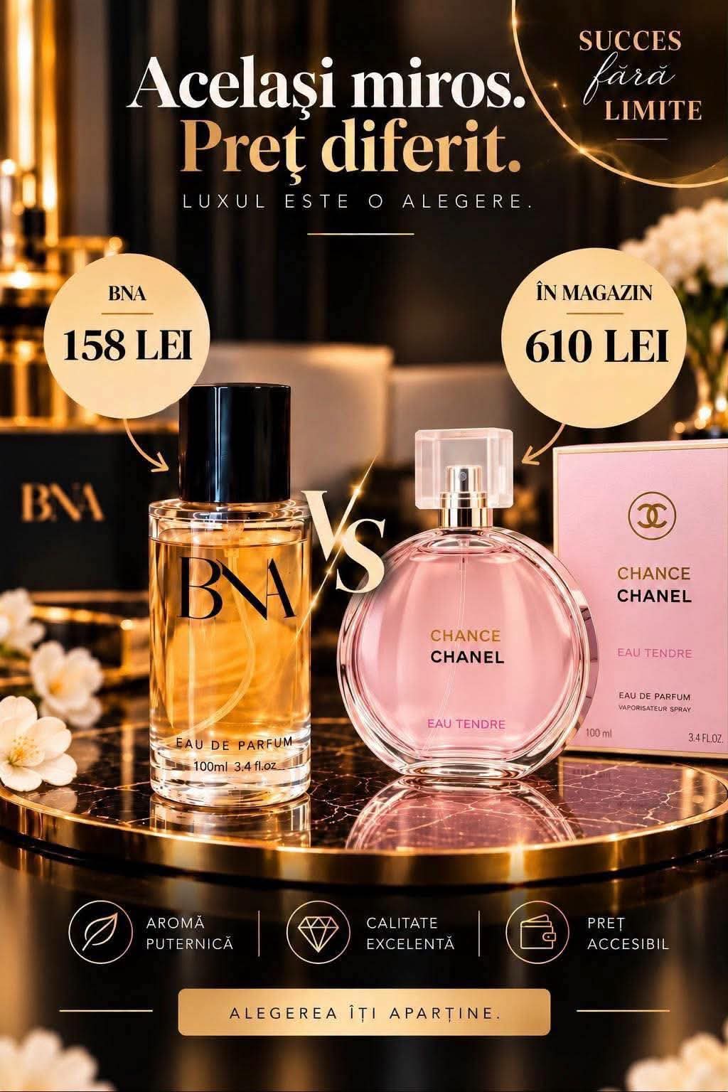 Parfum, BNA, Chanel